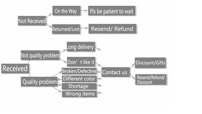 Vintage Metal Round Drop Earrings for Women Trendy Party Geometry Statement Jewelry Multilayer Small Circle Dangle Earrings