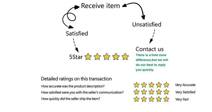 Elegant Lapel Short Sleeve High Waist One Button Dresses Fashion Bodycon Mini A-line Dress Summer New Lady Street Party Vestidos